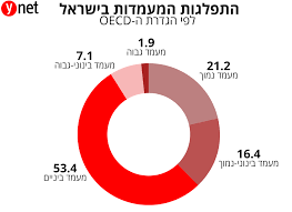 הורדה.png